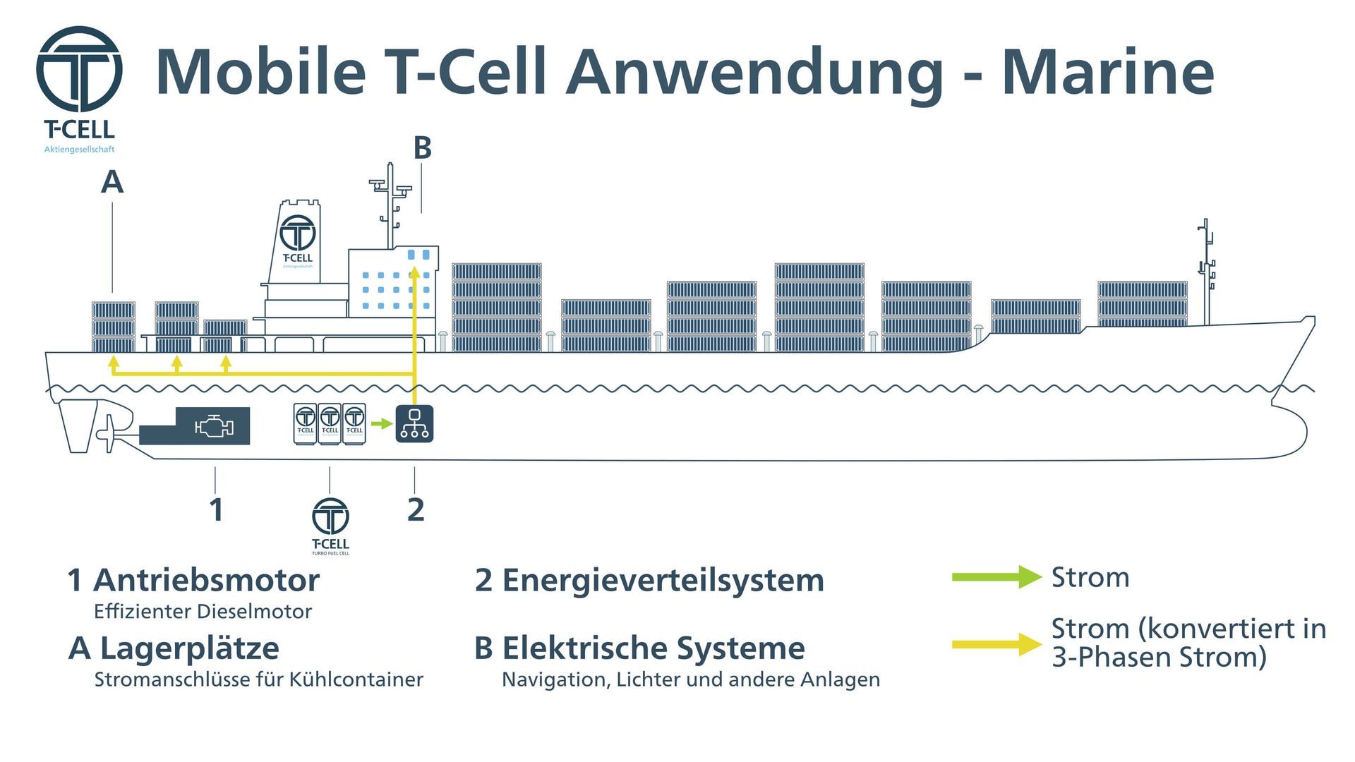 T-Cell Mobil – Marine