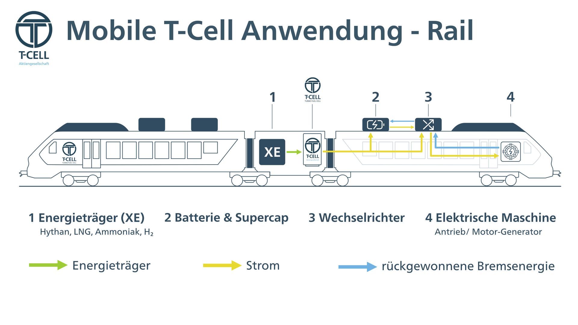 T-Cell Mobil – Rail
