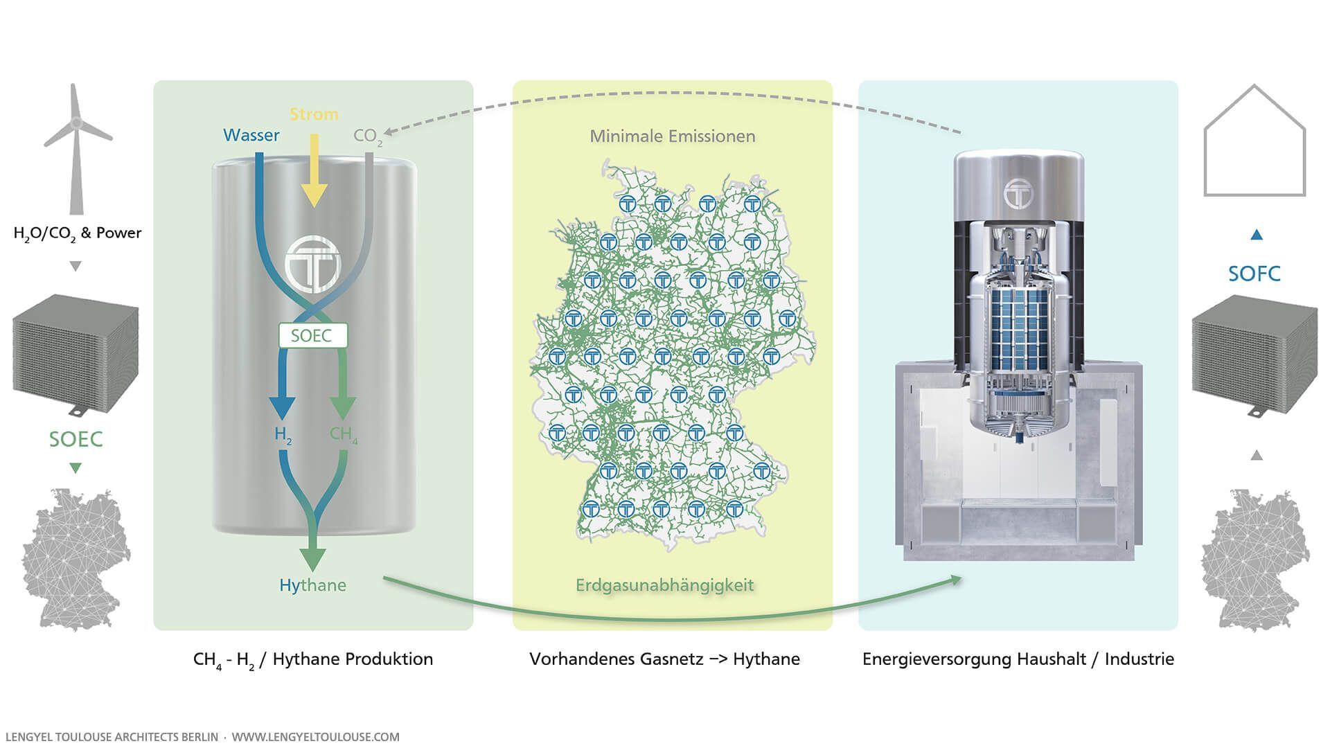 T-Cell Basic – Funktionsprinzip